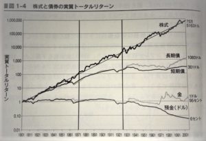 投資を少額から始める理由